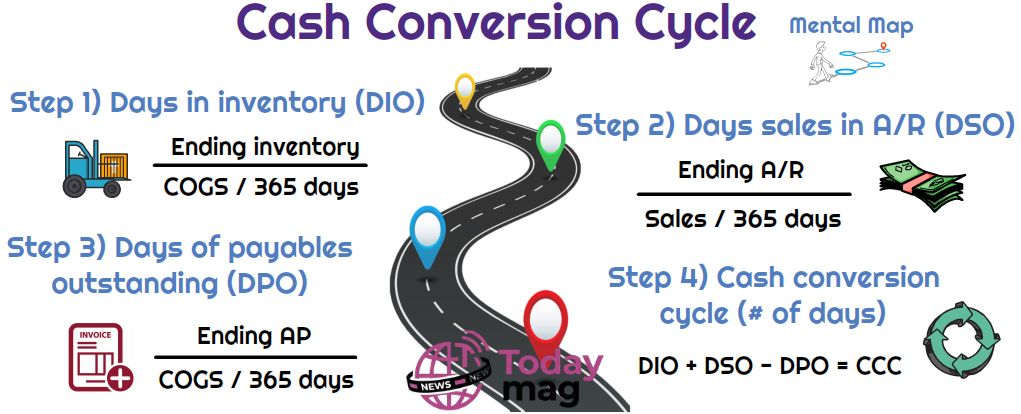 cyclemoneyco cash around