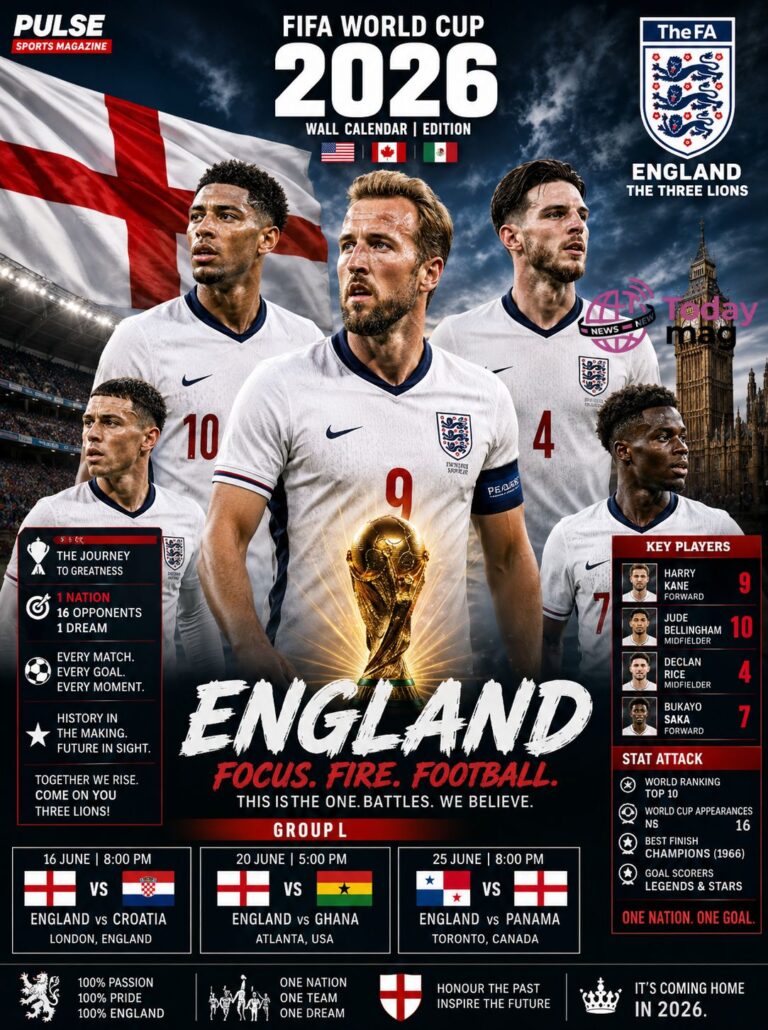 England FIFA World 2026: Everything Fans Need to Know england fifa world 2026