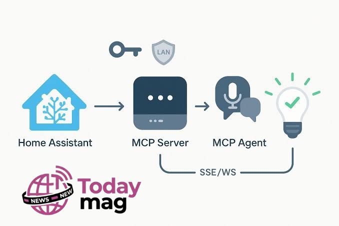 MCP Server for Beginners